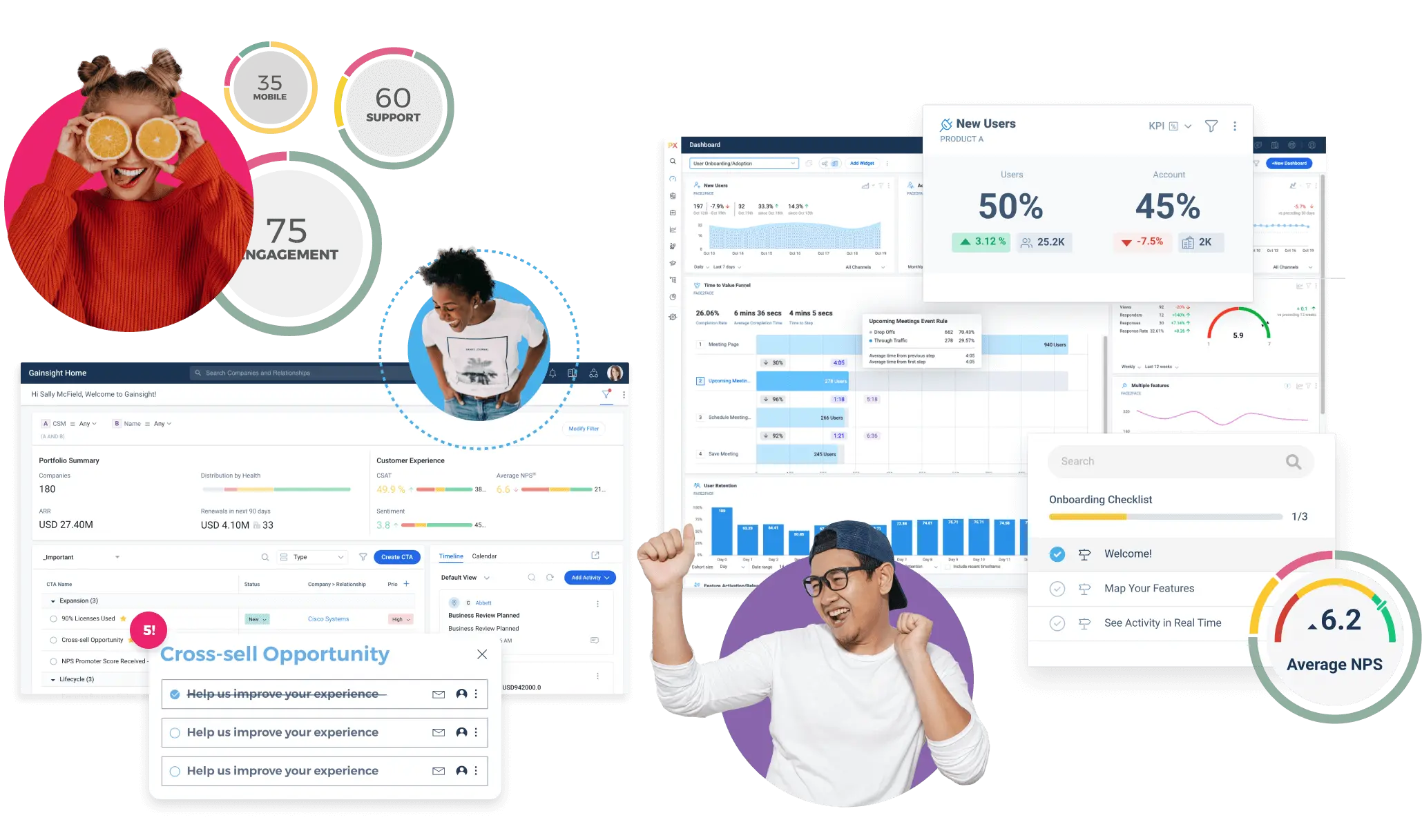 Data of Gainsight