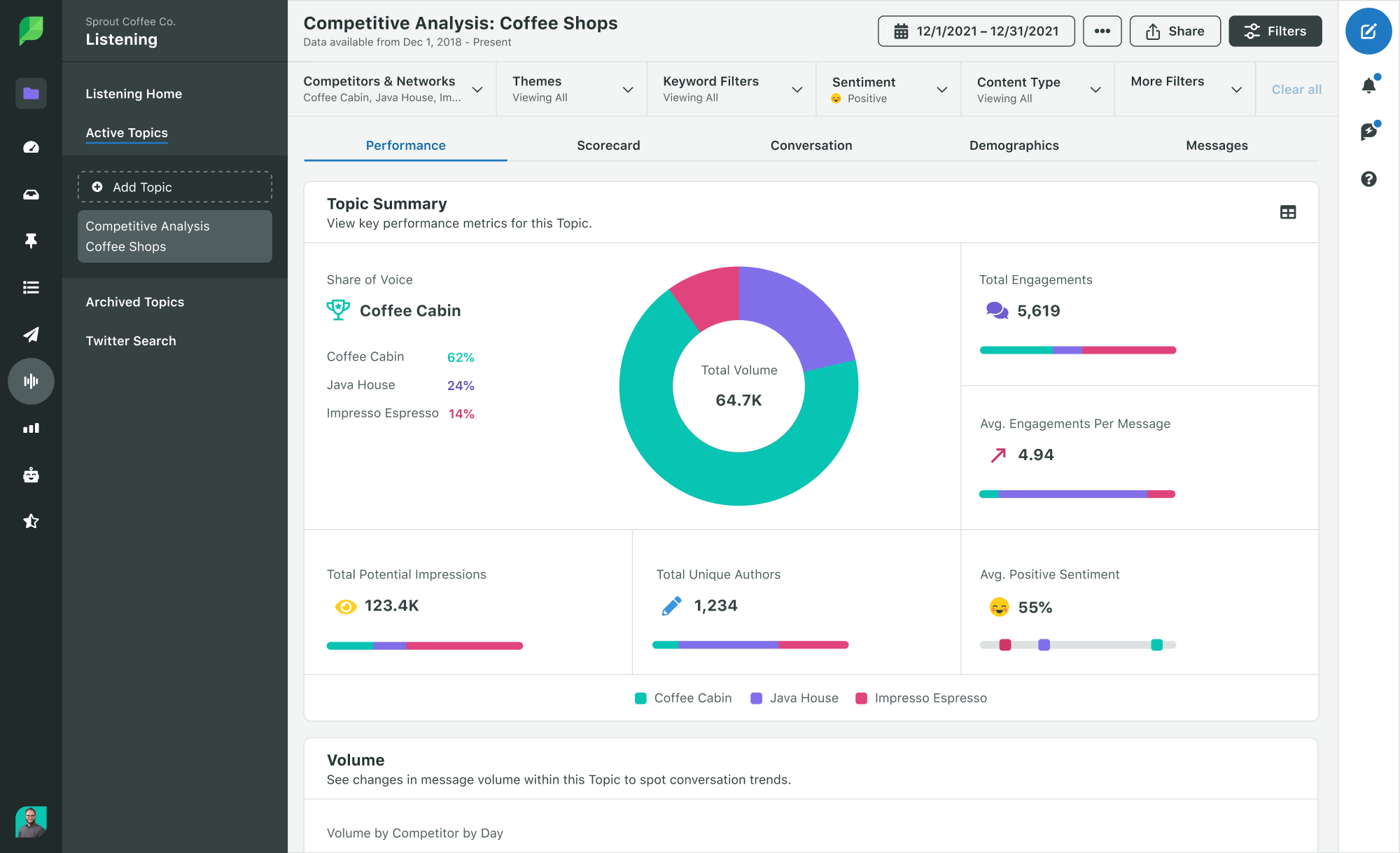 Analysis of Sprout Social