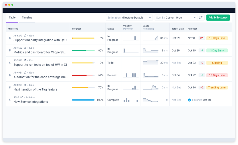 Data example of Allstacks