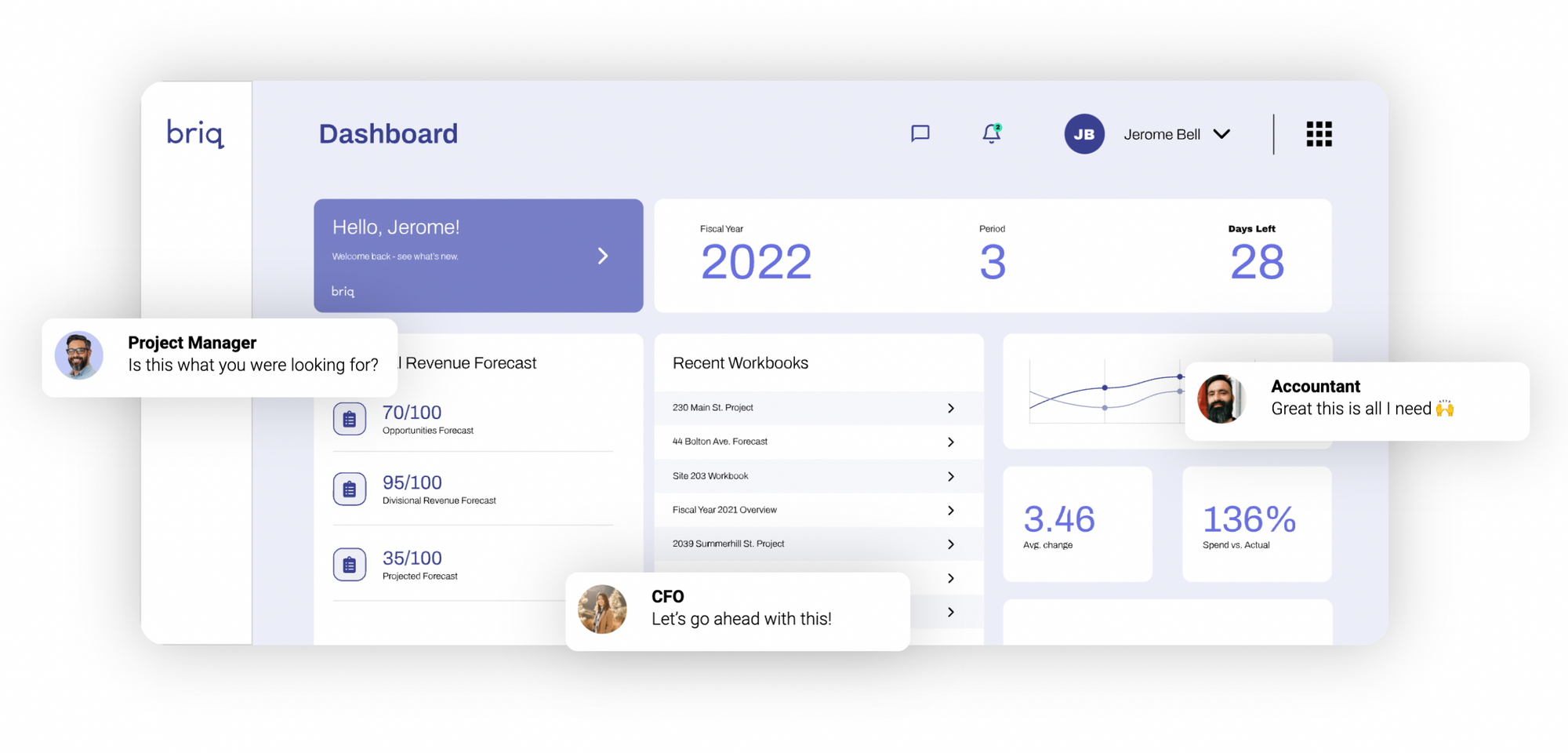 Dashboard of Briq