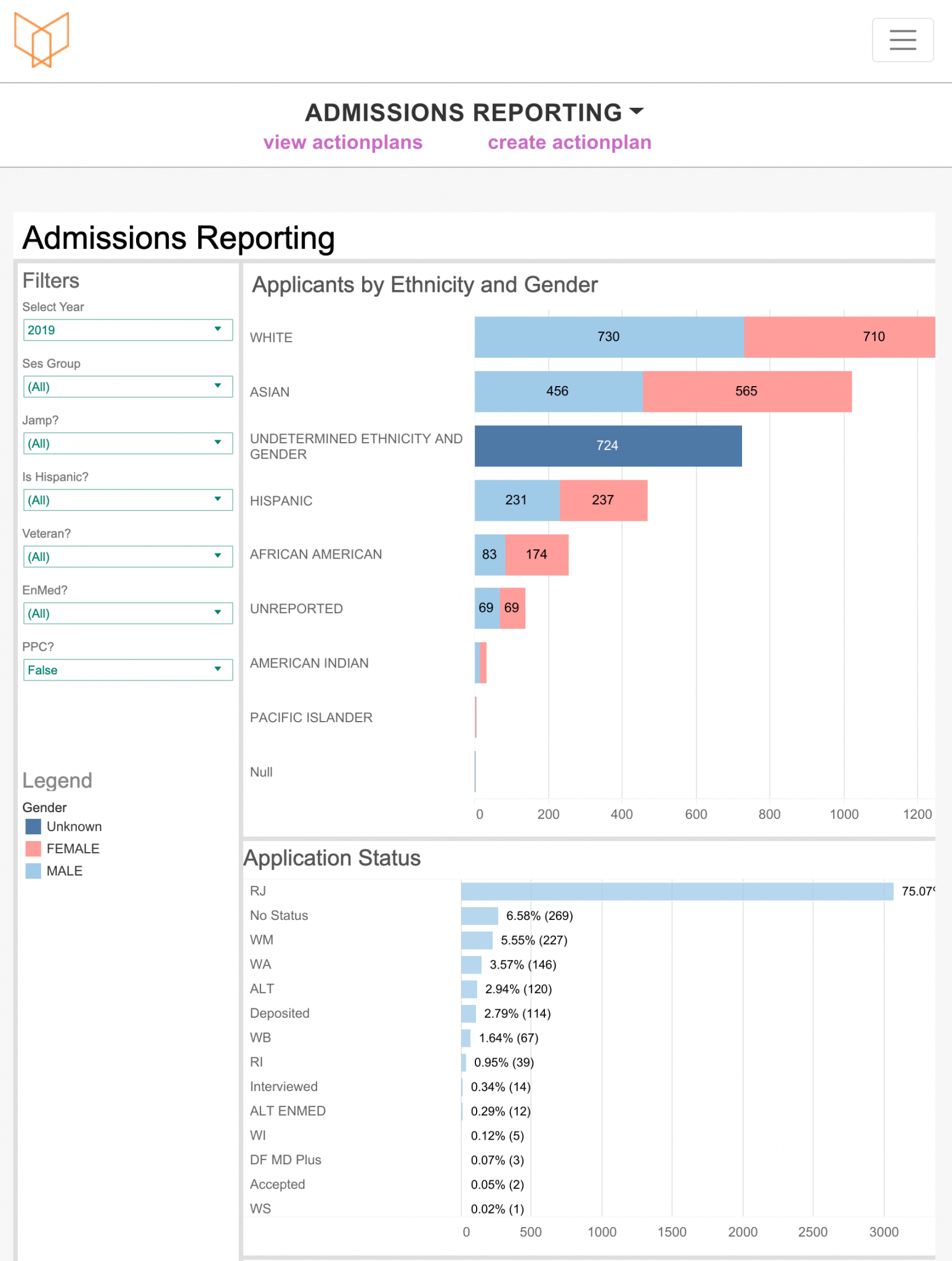 Sample data of Enflux