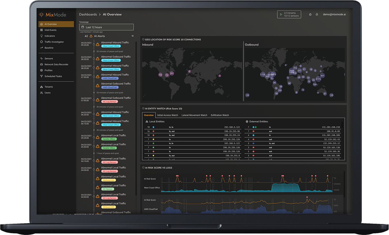 Dashboard sample of MixMode