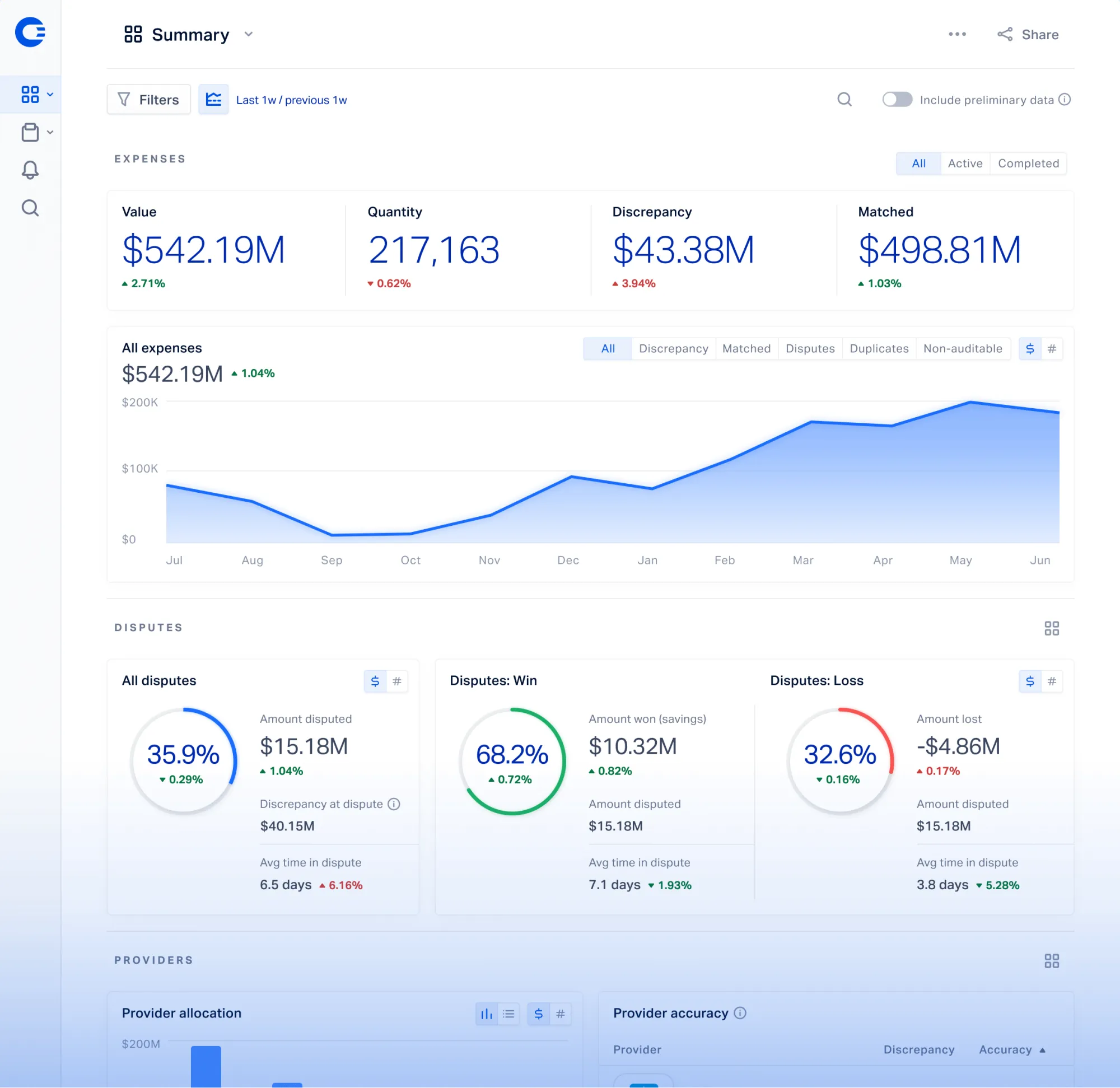 Data of Open Envoy