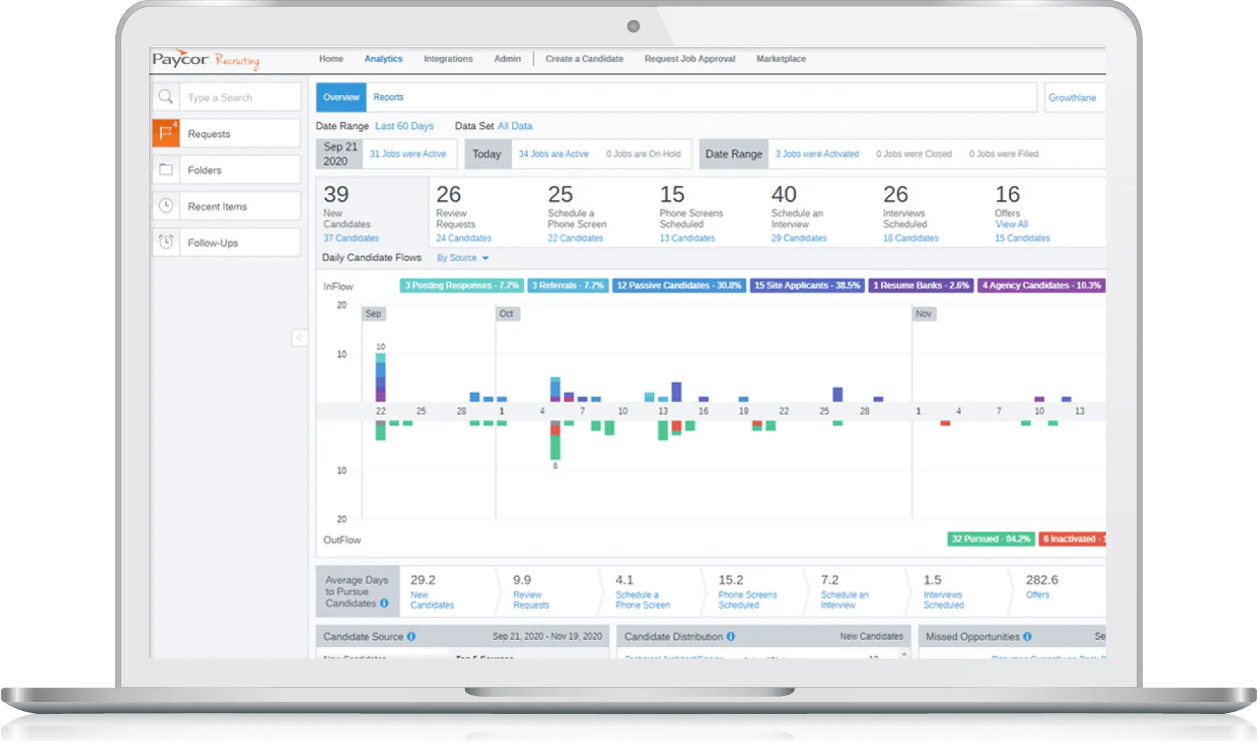 Data of Paycor