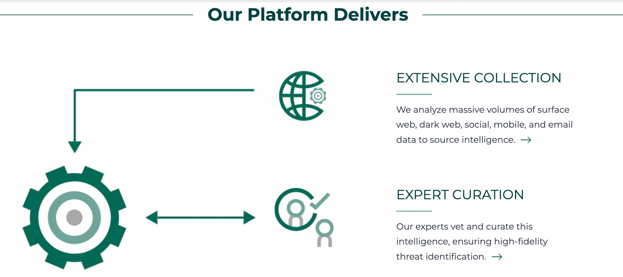 Website of PhishLabs