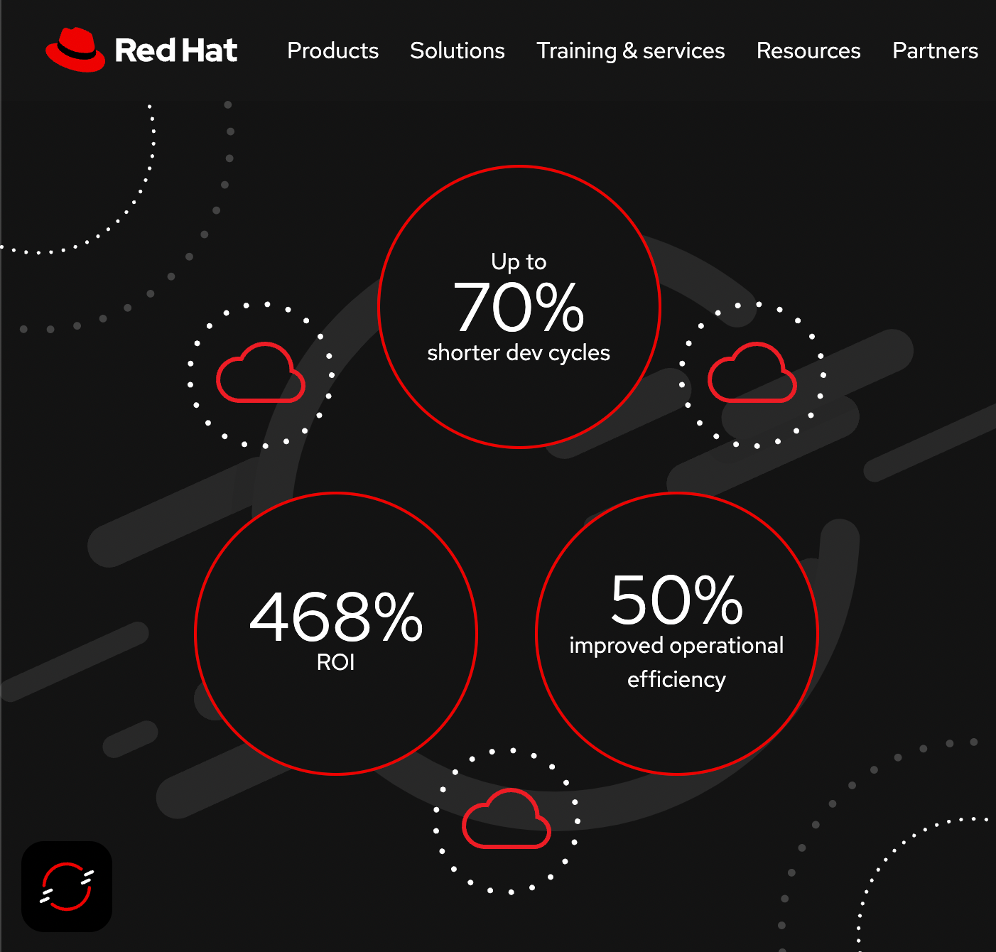 Website of Red Hat